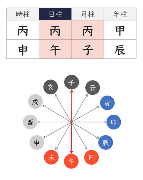 四柱推命 納音|四柱推命の納音とは？納音の意味や見方、影響をわかりやすく解。